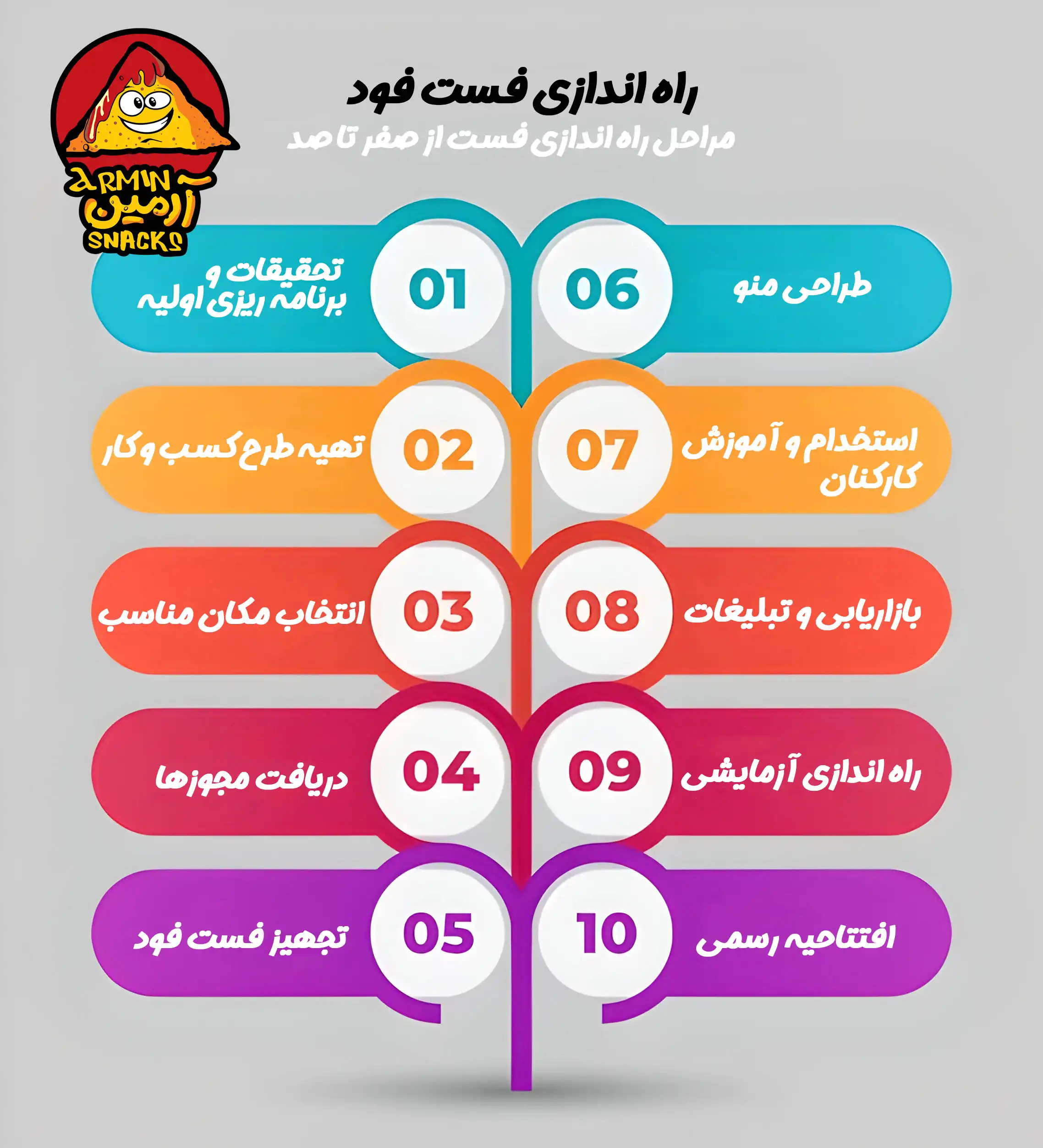 نمایندگی فست فود 